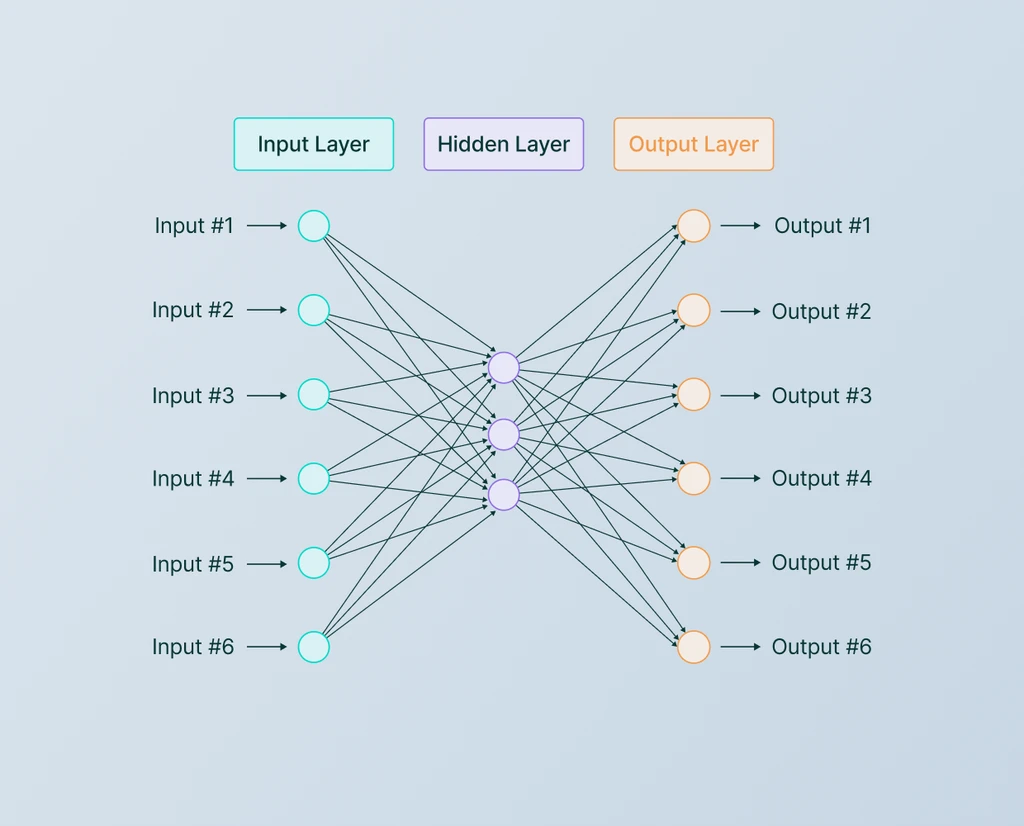 Neural-network diagram